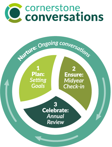 Cornerstone Conversations green logo